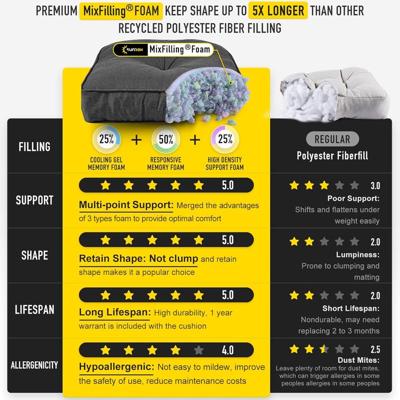 SUNROX Memory Foam Non Slip Rocking Chair Cushion, FadeShield Water Resistant Thicken Durable Tufted Pads, Set of Seat & Back Cushion with Ties for Indoor/Outdoor Rocker, 2 Piece, Midnight - Image 4